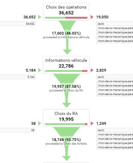 Web Analytics Analysis