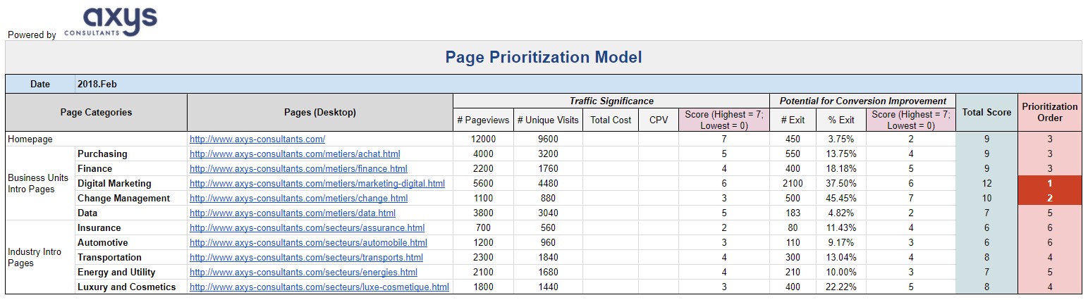 Page Prioritization Model