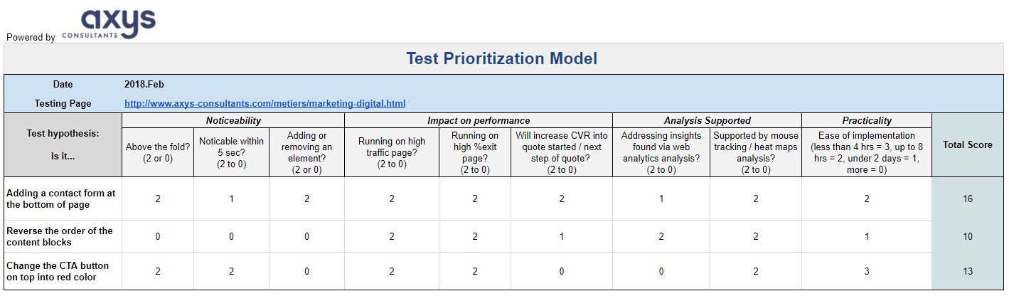 Test Prioritization Model