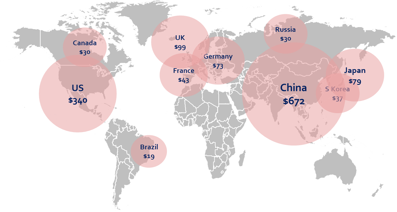 Source: shopifyplus, 2018 marchés du e-commerce
