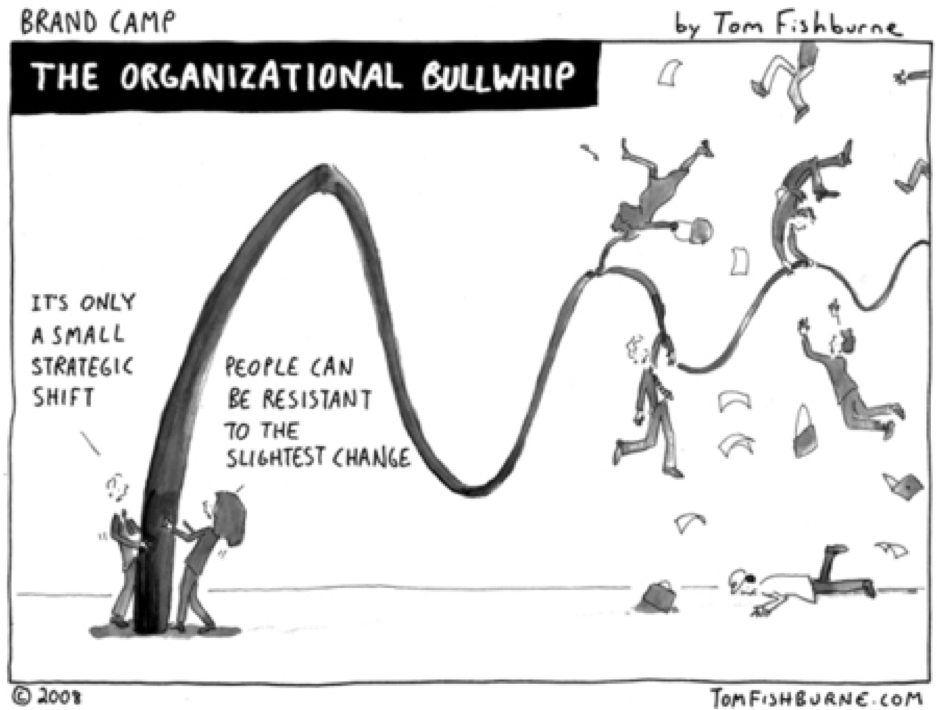 change management