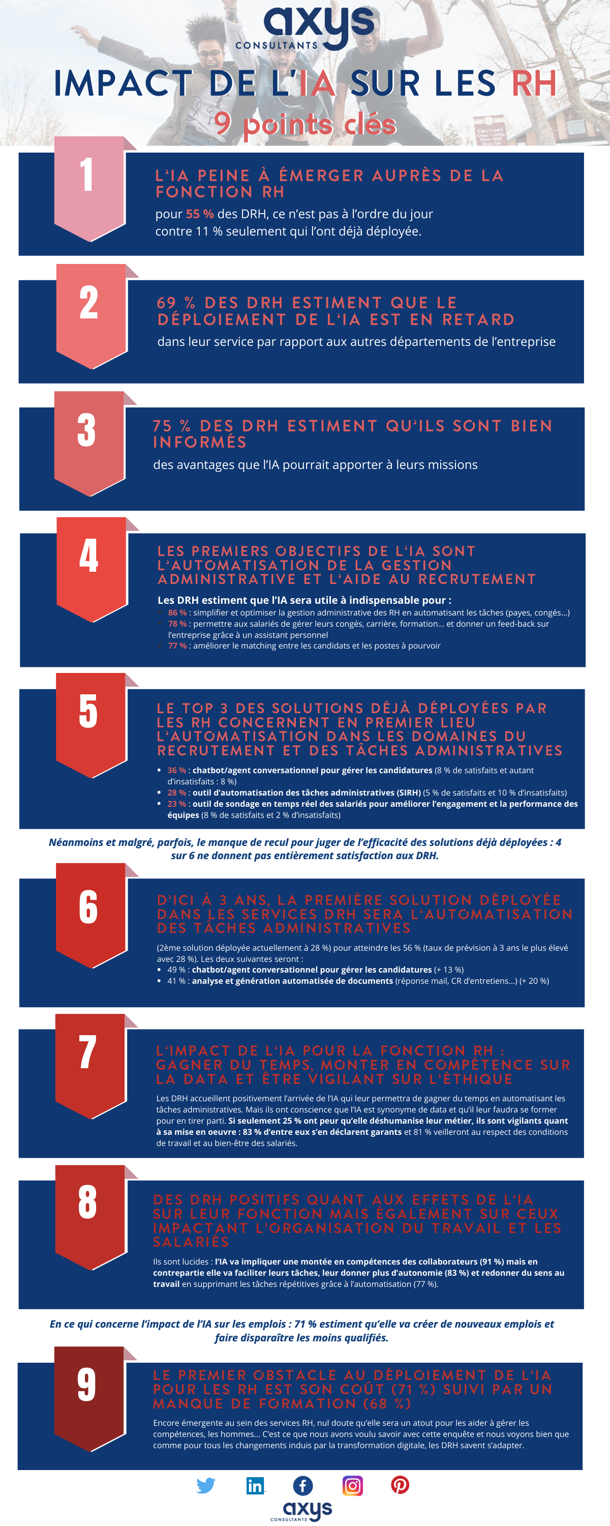 Infographie 9 points cles