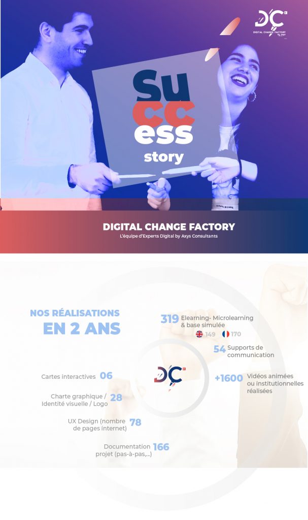 Infographie Digital Change Factory